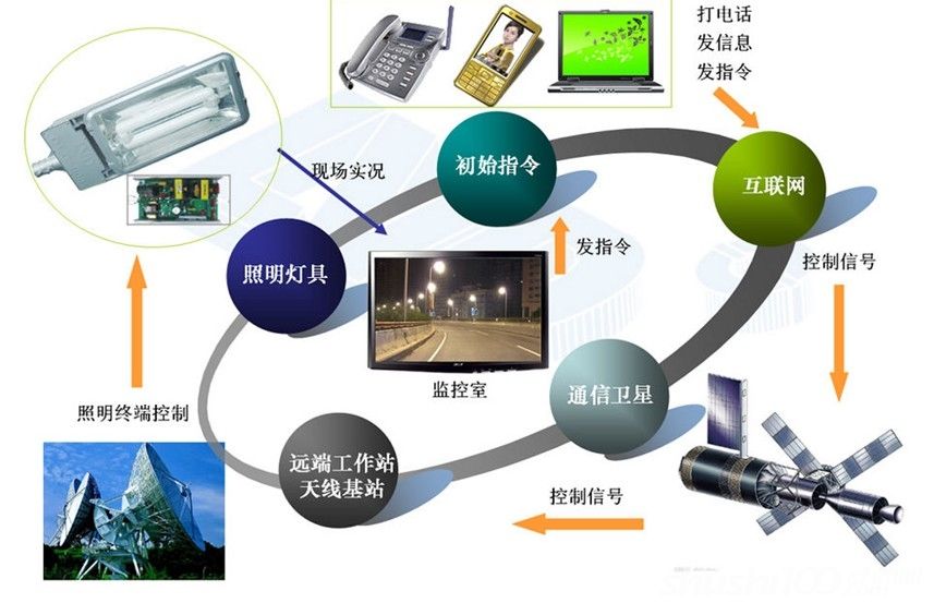 埃尔乔亿智能照明控制系统 点亮未来空间的智慧之光