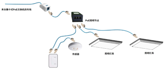 点亮智能楼宇的神经网络 解读西蒙《PoE照明应用和产品指南》