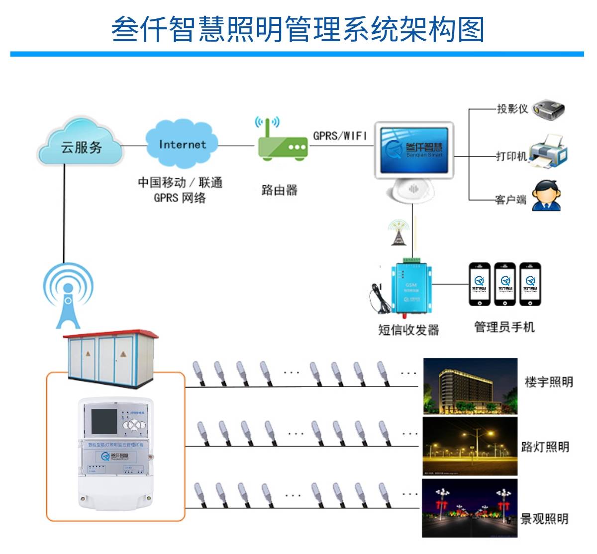 智慧照明集中控制器厂家品牌推荐 智能化项目优选指南